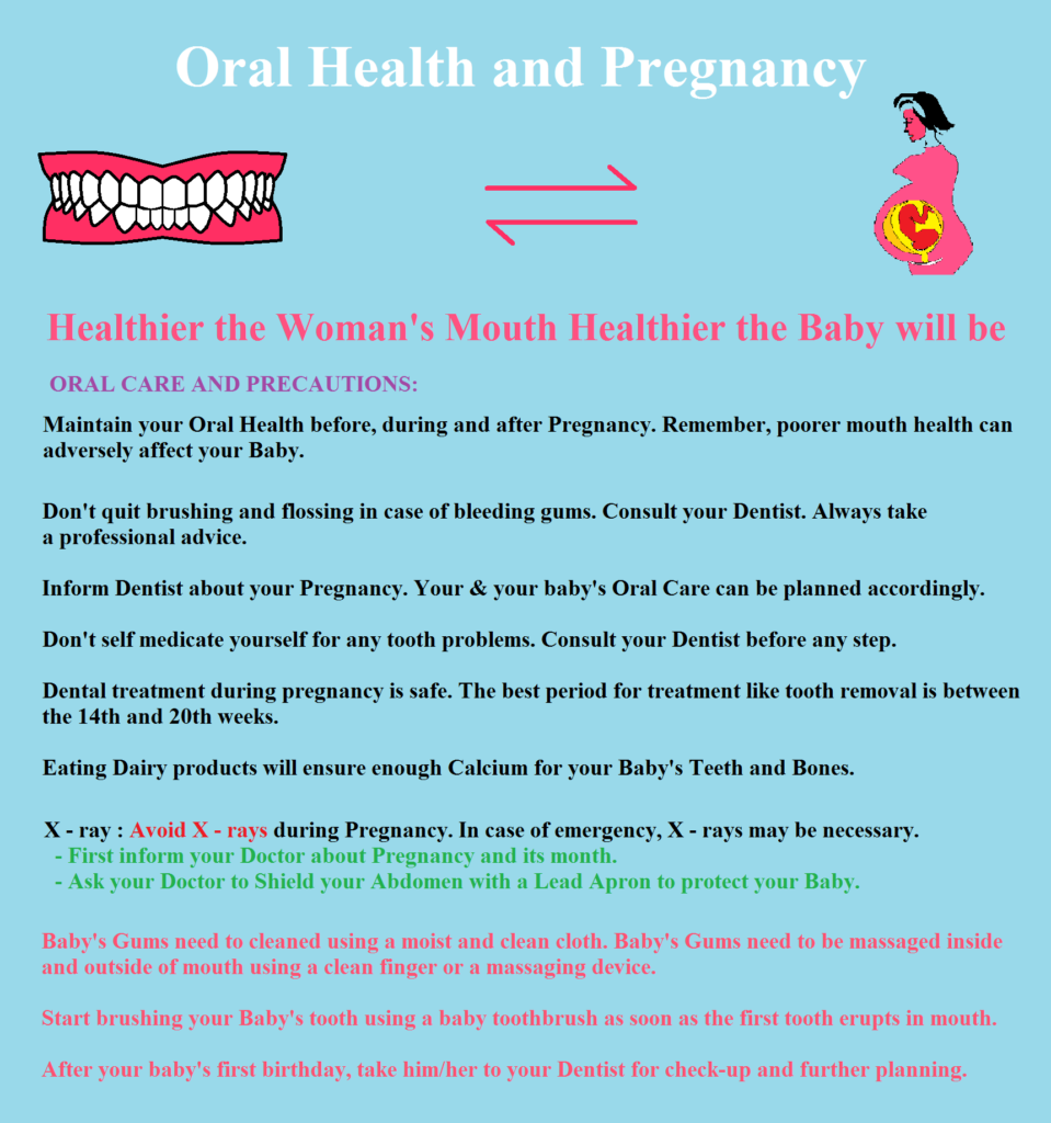 Oral care in pregnancy 